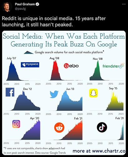 social-media-peaks